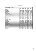 Konspekts 'Latvijas ekonomiski ģeogrāfiskais raksturojums', 17.