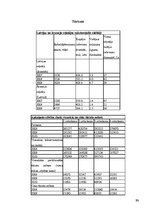 Konspekts 'Latvijas ekonomiski ģeogrāfiskais raksturojums', 25.