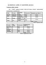 Biznesa plāns 'Biznesa plāns peintbolam', 6.