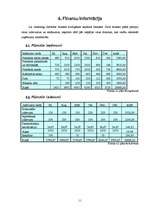 Biznesa plāns 'Biznesa plāns peintbolam', 11.