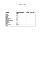 Referāts 'Saīsinājumu lietošana jauniešu komentāros internetā', 12.