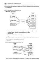 Konspekts 'Банковский менеджмент', 15.