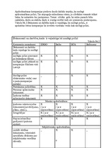 Referāts 'Apdrošināšanas tiesības. Īpašuma apdrošināšana. Mājokļu apdrošināšana', 9.