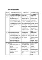 Referāts 'Rotaļu nozīme pirmsskolas vecuma bērnu attīstībā', 10.