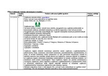 Prakses atskaite 'Grāmatvedības prakses atskaite', 1.