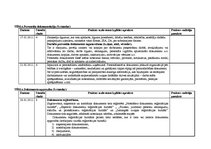 Prakses atskaite 'Grāmatvedības prakses atskaite', 14.