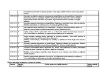 Prakses atskaite 'Grāmatvedības prakses atskaite', 30.