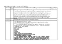 Prakses atskaite 'Grāmatvedības prakses atskaite', 37.