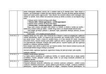 Prakses atskaite 'Grāmatvedības prakses atskaite', 45.