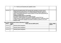 Prakses atskaite 'Grāmatvedības prakses atskaite', 51.