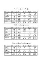 Konspekts 'Putnu gaļas ēdieni', 2.