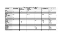 Konspekts 'Putnu gaļas ēdieni', 4.