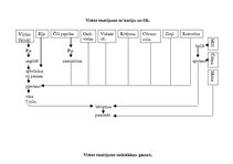 Konspekts 'Putnu gaļas ēdieni', 14.