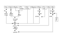 Konspekts 'Putnu gaļas ēdieni', 15.