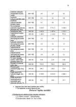 Referāts 'Uzņēmuma mārketinga vides un stratēģijas analīze un darbības plānošana', 20.