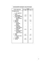 Referāts 'Augseku sistēmas projektēšana modeļsaimniecībai "Rogas"', 11.