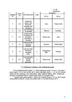 Referāts 'Augseku sistēmas projektēšana modeļsaimniecībai "Rogas"', 15.