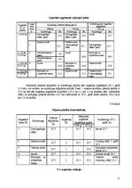 Referāts 'Augseku sistēmas projektēšana modeļsaimniecībai "Rogas"', 17.