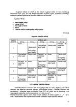 Referāts 'Augseku sistēmas projektēšana modeļsaimniecībai "Rogas"', 18.