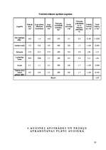 Referāts 'Augseku sistēmas projektēšana modeļsaimniecībai "Rogas"', 20.