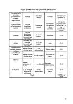 Referāts 'Augseku sistēmas projektēšana modeļsaimniecībai "Rogas"', 22.