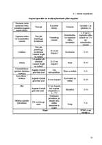 Referāts 'Augseku sistēmas projektēšana modeļsaimniecībai "Rogas"', 23.