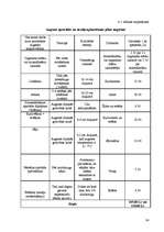 Referāts 'Augseku sistēmas projektēšana modeļsaimniecībai "Rogas"', 24.