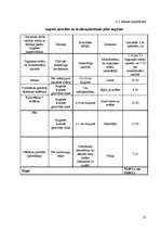 Referāts 'Augseku sistēmas projektēšana modeļsaimniecībai "Rogas"', 25.