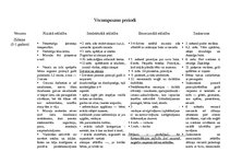 Konspekts 'Vecumposmu tabula', 1.