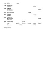 Paraugs 'Kontu sadalīšana aktīvos un pasīvos', 2.