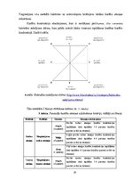 Diplomdarbs 'Pusaudžu kustību atmiņas uzlabošana deju nodarbībās', 29.