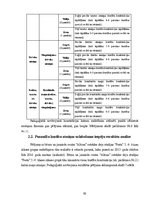 Diplomdarbs 'Pusaudžu kustību atmiņas uzlabošana deju nodarbībās', 30.