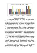 Diplomdarbs 'Pusaudžu kustību atmiņas uzlabošana deju nodarbībās', 35.