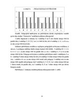 Diplomdarbs 'Pusaudžu kustību atmiņas uzlabošana deju nodarbībās', 39.