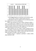 Diplomdarbs 'Pusaudžu kustību atmiņas uzlabošana deju nodarbībās', 43.