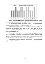 Diplomdarbs 'Pusaudžu kustību atmiņas uzlabošana deju nodarbībās', 44.