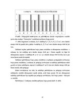 Diplomdarbs 'Pusaudžu kustību atmiņas uzlabošana deju nodarbībās', 45.