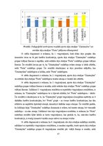 Diplomdarbs 'Pusaudžu kustību atmiņas uzlabošana deju nodarbībās', 47.