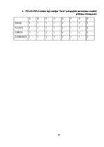 Diplomdarbs 'Pusaudžu kustību atmiņas uzlabošana deju nodarbībās', 58.