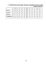 Diplomdarbs 'Pusaudžu kustību atmiņas uzlabošana deju nodarbībās', 60.