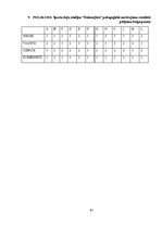 Diplomdarbs 'Pusaudžu kustību atmiņas uzlabošana deju nodarbībās', 61.