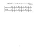 Diplomdarbs 'Pusaudžu kustību atmiņas uzlabošana deju nodarbībās', 62.