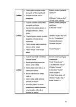 Diplomdarbs 'Muzikālo prasmju attīstības iespējas pirmsskolas vecuma bērnu mūzikas uztveres p', 30.