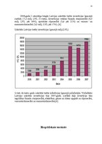 Referāts 'Latvijas un Igaunijas ekonomiskās attiecības', 12.