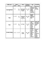 Konspekts 'Dabas zonas', 1.