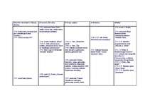 Konspekts 'Galvenie vēsturiskie notikumi zinātnē, literatūrā, filosofijā, tēlotāja mākslā u', 1.