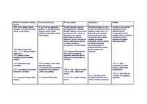 Konspekts 'Galvenie vēsturiskie notikumi zinātnē, literatūrā, filosofijā, tēlotāja mākslā u', 2.