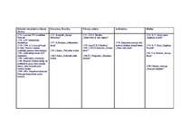 Konspekts 'Galvenie vēsturiskie notikumi zinātnē, literatūrā, filosofijā, tēlotāja mākslā u', 3.