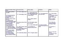 Konspekts 'Galvenie vēsturiskie notikumi zinātnē, literatūrā, filosofijā, tēlotāja mākslā u', 4.