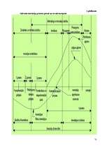 Diplomdarbs 'Inovācijas', 72.